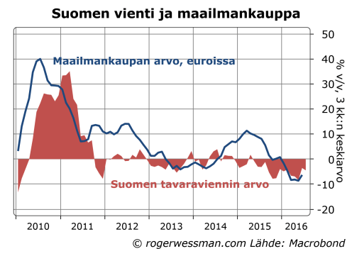 suomen-vienti-ja-maiilmankauppa