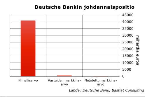 deutsche-bankin-johdannaispositio