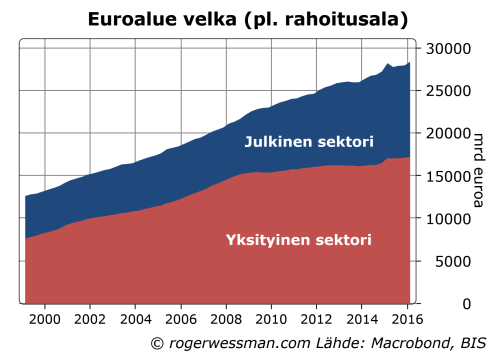 Euroalueen velka.png
