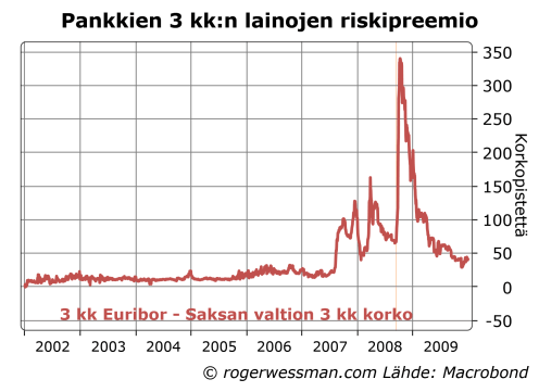 eurolaueen-rahamarkkinariskipreemio