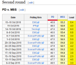 italia-milipidetiedustelut-aanestyksesta-toisella-kierroksella