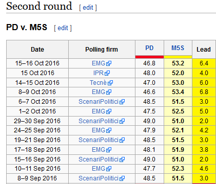 italia-milipidetiedustelut-aanestyksesta-toisella-kierroksella