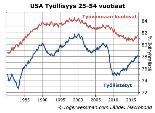 usa-tyovoimaan-kuuluvat