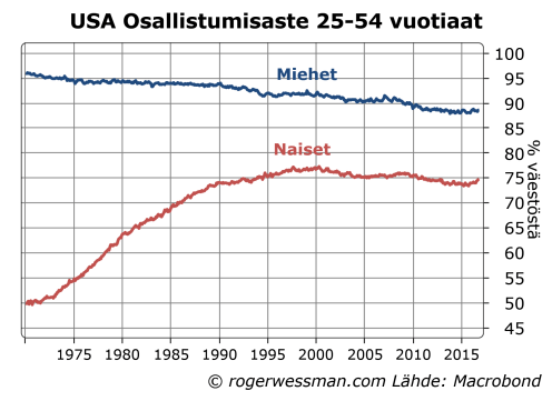 usatyovoimaanosallistumisastemiehetnaiset