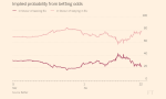 brexit-odds