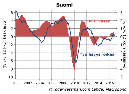 suomen-bkt-ja-tyollisyys