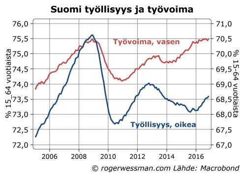 suomi-tyollisyys-ja-tyovoima