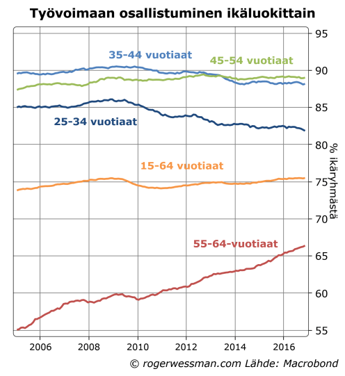 tyovoimaan-osallistumien