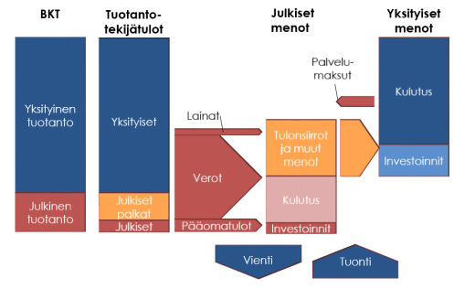 julkiset-menot-kaaviokuva