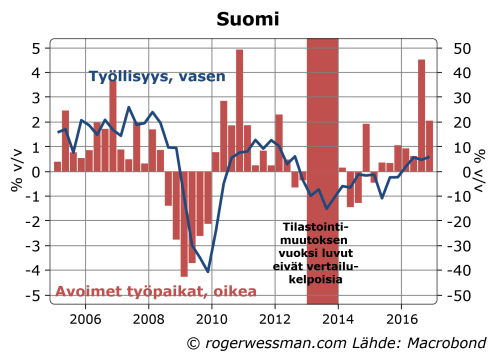 suomi-avoimet-tyopaikat-ja-tyollisyyden-kasvu
