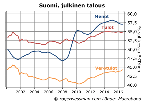 suomi-julkiset-menot