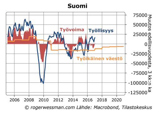 suomi-tyollisyys-ja-tyovoima