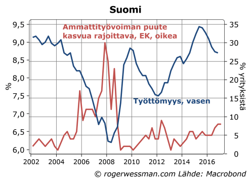 suomi-tyottomyys-ja-tyovoiman-puute