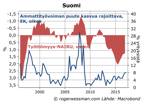 suomi-tyovoiman-puute-ek-oecd