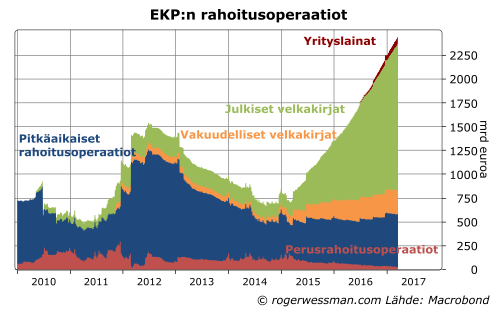 EKPn operaatiot