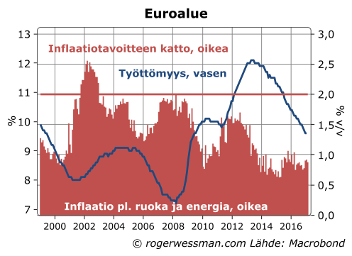 Euroalueen maiden NAIRU (2).png