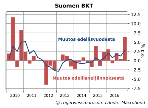 Suomen BKT